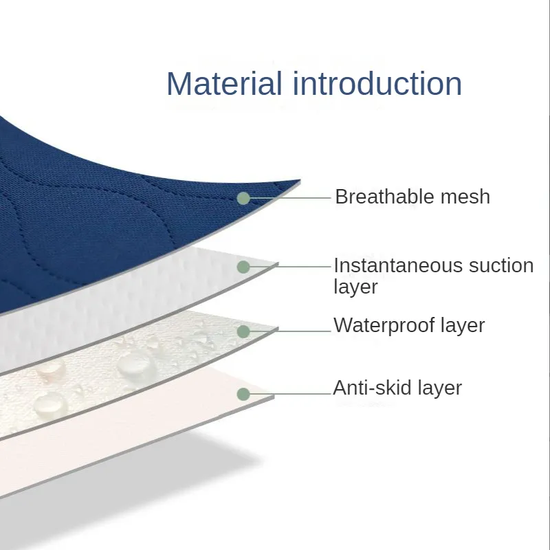 Wodoodporna, zmywalna podkładk – Mattress Protector Waterproof recenzja i cena